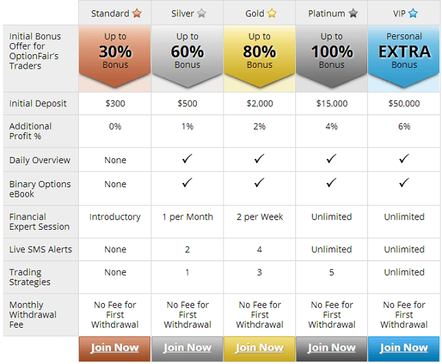OptionFair.com - Online Binary Options Trading Platform