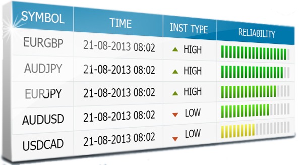 OptionFair.com - Online Binary Options Trading Platform