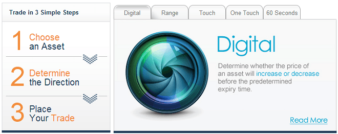 Optionbit - platform for Binary Options trading