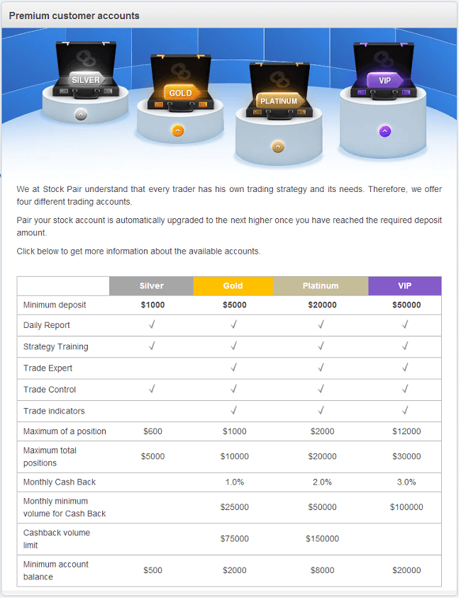 Stockpair - platform for Binary Options and Pair Options trading