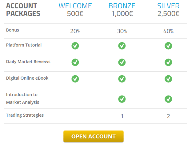 BossCapital.com - Online binary trading platform
