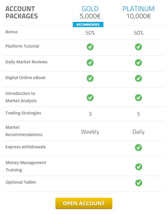 BossCapital.com - Online binary trading platform