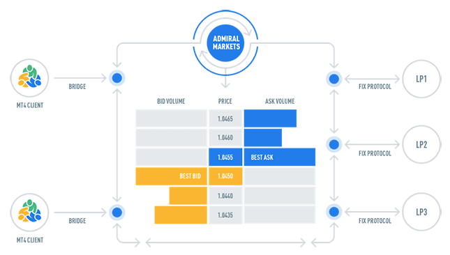 Admiral Markets - Online Forex Trading Broker