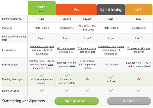 Alpari.com - Online forex trading company and forex brokers