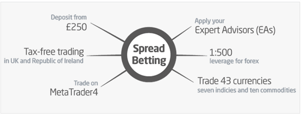 Alpari.com - Online forex trading company and forex brokers