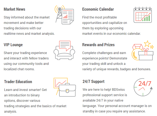 BDSwiss.com - Number one binary options online broker