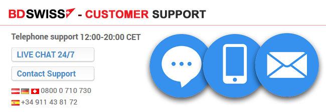 BDSwiss.com - Number one binary options online broker