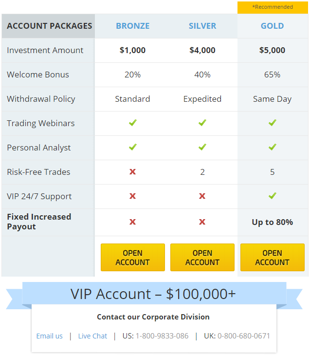 BossCapital.com - Online binary trading platform