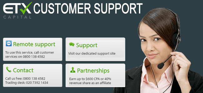 ETXCapital - Online binary options and trading platform