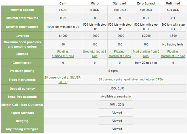 FBS.com - Online forex trading website