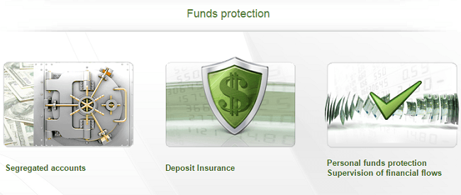 FBS.com - Online forex trading website