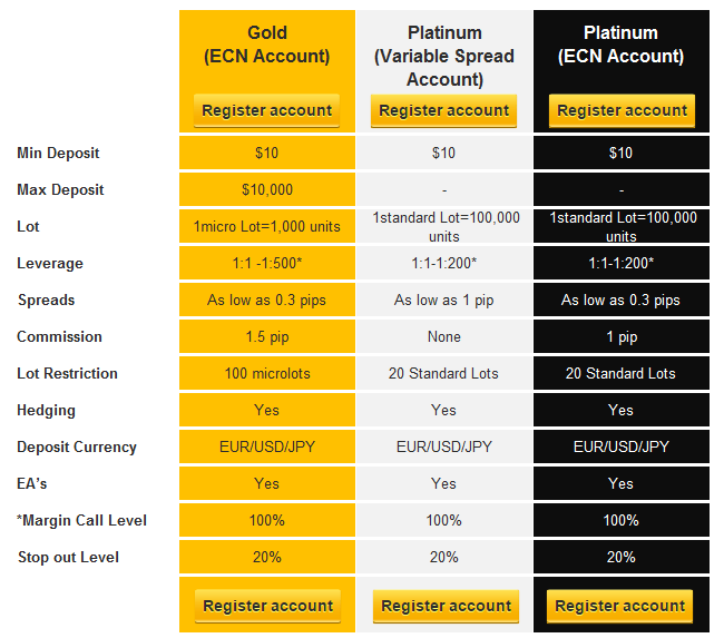 ForexBrokerInc.com - Online Forex and CFD trading website