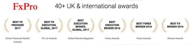 FxPro - Online Forex Broker and Currency Trading