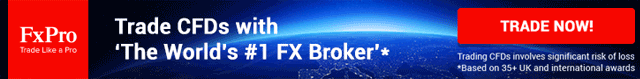 FxPro - Online Forex Broker and Currency Trading