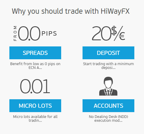 HiWayFX.com - Online Forex Trading and Brokers