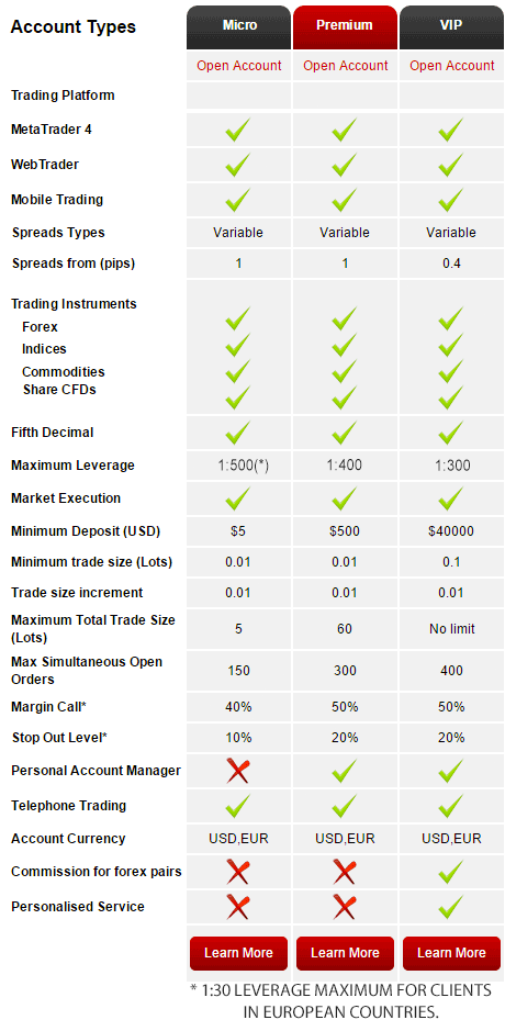 HotForex.com - Online Forex trading and Forex Brokers