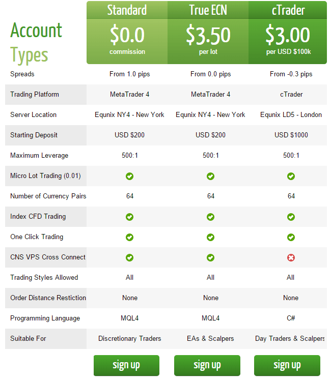 ICMarkets.com - Online foreign exchange Brokers