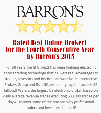 Interactivebrokers.com - Online binary trading platform