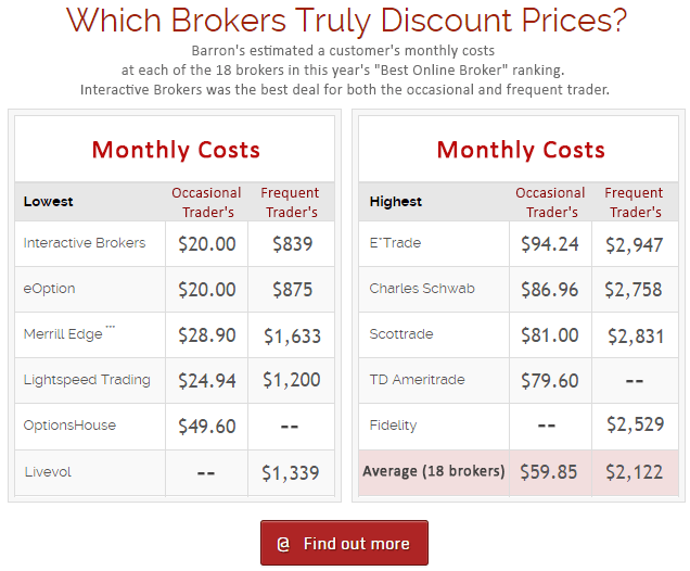 Interactivebrokers.com - Online binary trading platform