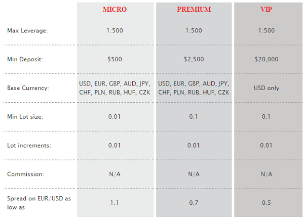 IronFX.com - The Global Leader in Online Trading