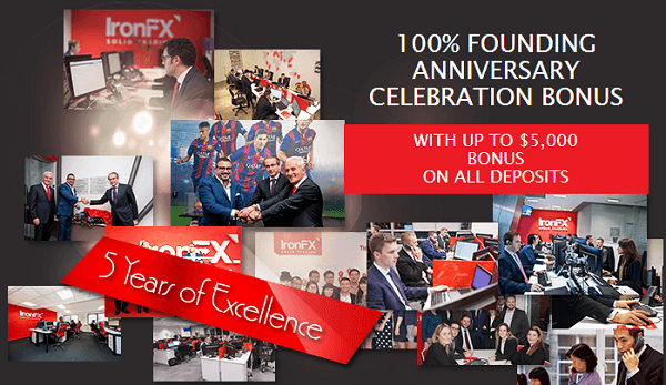 IronFX.com - The Global Leader in Online Trading