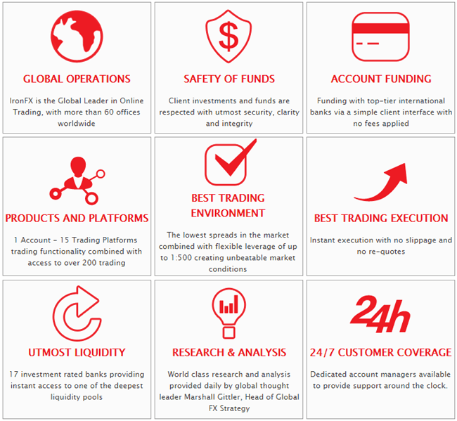 IronFX.com - The Global Leader in Online Trading