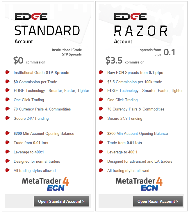 Pepperstone.com - Australia's Premier Forex Broker