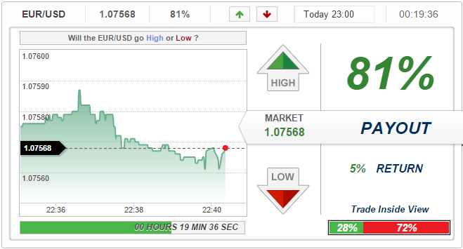 PorterFinance - Fastest growing binary options online trading platform