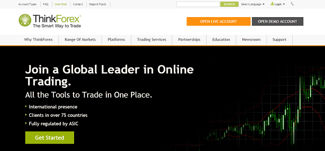 ThinkForex review