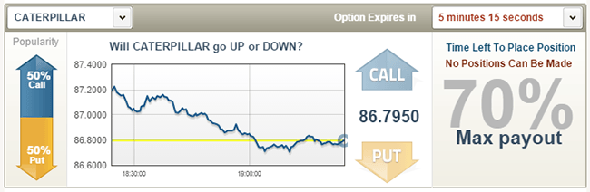 TradeRush.com - Online binary trading platform