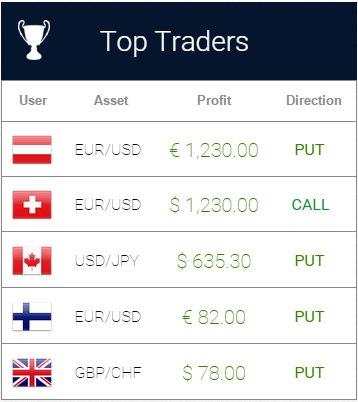 UKoptions.com - Online binary trading platform