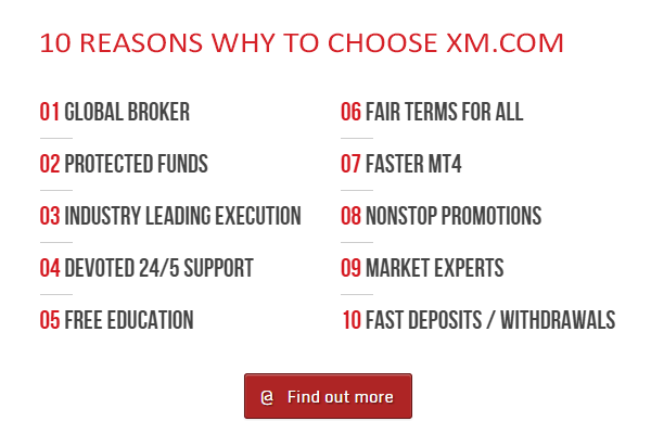 Fx.com - Online Forex, stock indices, oil and more