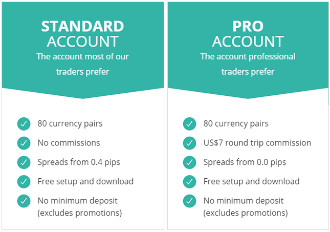 axitrader.com - Online forex brokers