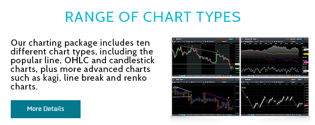 CMC Markets - CFDs & Forex Online Trading