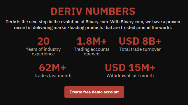 Deriv.com - Online forex trading platform