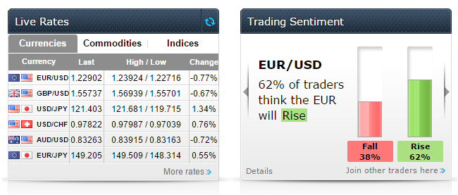 iForex.com - Online Forex Trading Platform