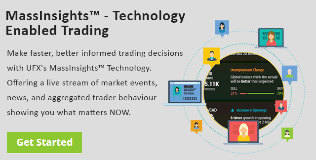 UFX.com - The number 1 forex trading broker in the UK