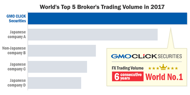 Z.com Trade - Forex, commodities and Indices trading online