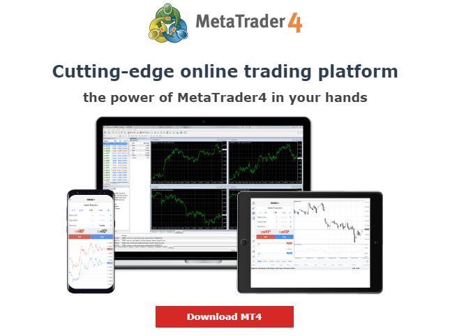 Z.com Trade - Forex, commodities and Indices trading online