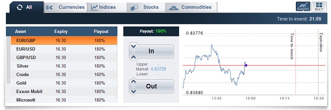 Optionbit - platform for Binary Options trading