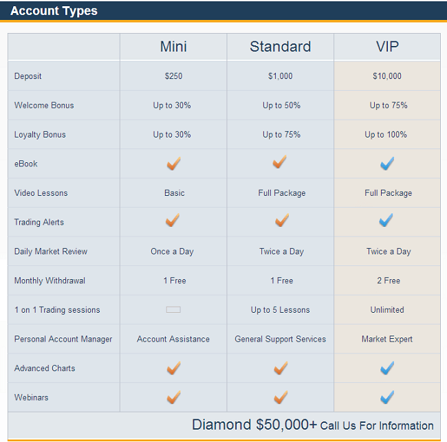 Optionbit - platform for Binary Options trading