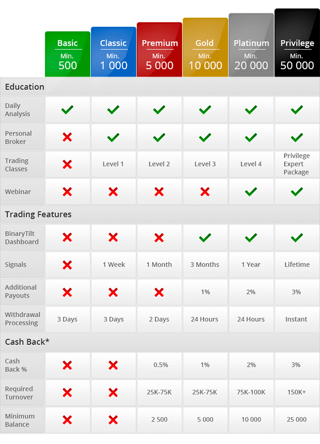 BinaryTilt.com - Online Binary Options Trading Platform