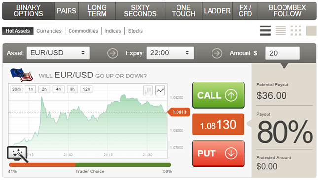 Bloombex Options - Online Binary options trading platform