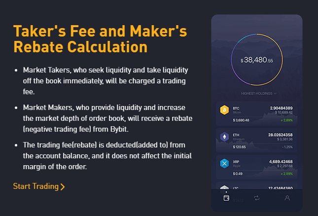 ByBit - Cryptocurrency trading platform