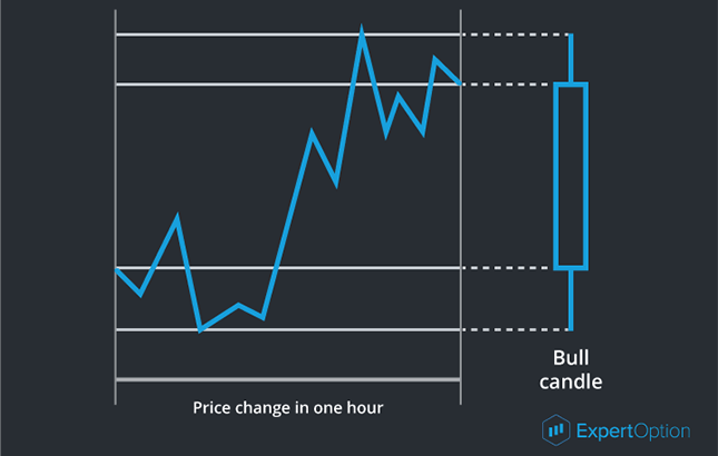 Expert Options - Online Binary Option Broker