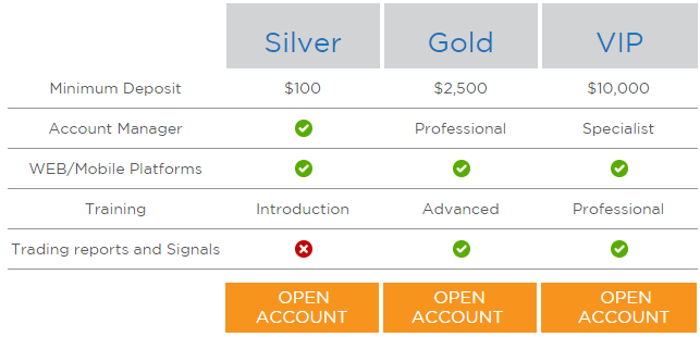 HYOptions - Online Binary Trading Platform