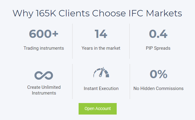 IFC Markets - Online forex brokers