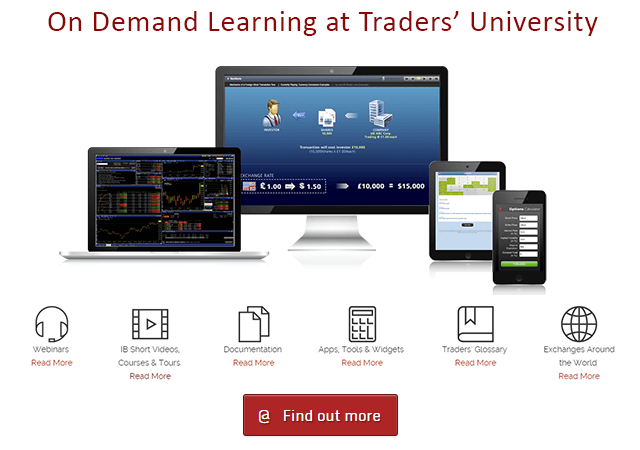 Interactivebrokers.com - Online binary trading platform