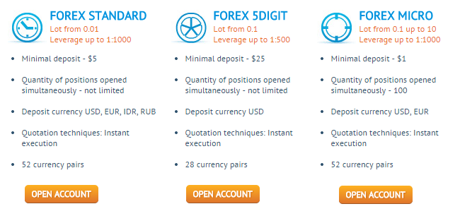 MasterForex.com - Online Forex trading and Brokers