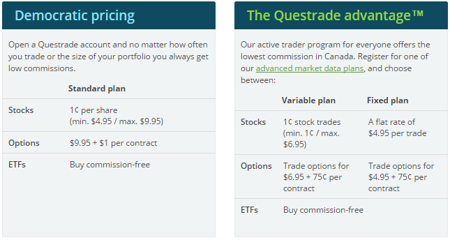 Questrade - Online Forex Trading Broker
